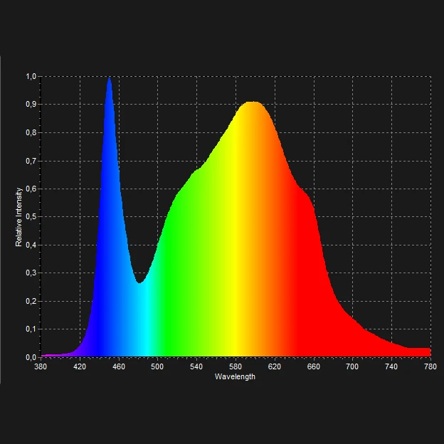 LED Pflanzenlampe Floris | LED Pflanzenlampen Von Neusius 11 LED Pflanzenlampe Floris | LED Pflanzenlampen Von Neusius – Bild 9